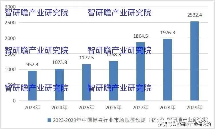 国键盘实现进口数量3806万个同比增长183%AG真人游戏平台入口中国键盘行业：