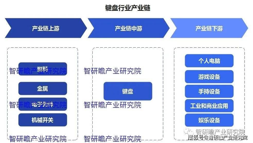 国键盘实现进口数量3806万个同比增长183%AG真人游戏平台入口中国键盘行业：2021年我(图4)