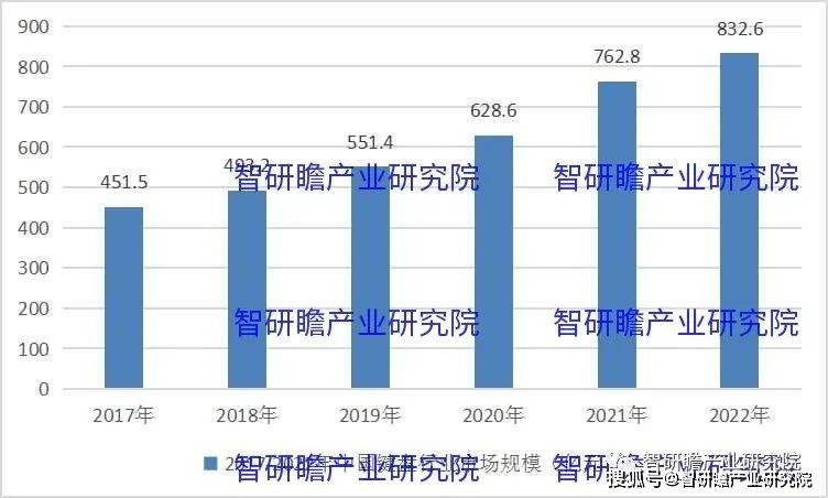 国键盘实现进口数量3806万个同比增长183%AG真人游戏平台入口中国键盘行业：2021年我(图2)