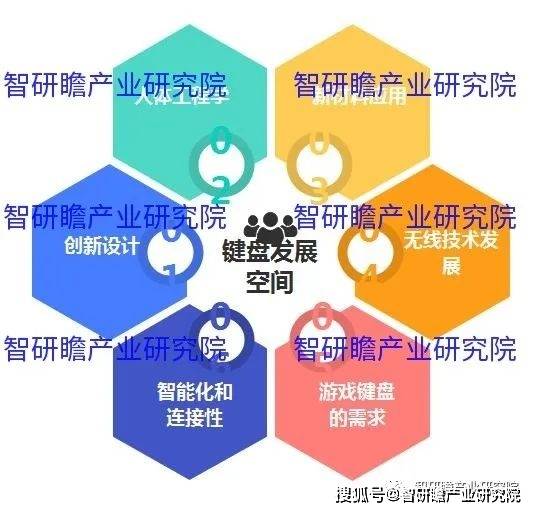 国键盘实现进口数量3806万个同比增长183%AG真人游戏平台入口中国键盘行业：2021年我(图3)