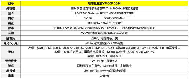 2024：一台全面出色的性能怪兽AG真人游戏拯救者Y7000P(图14)